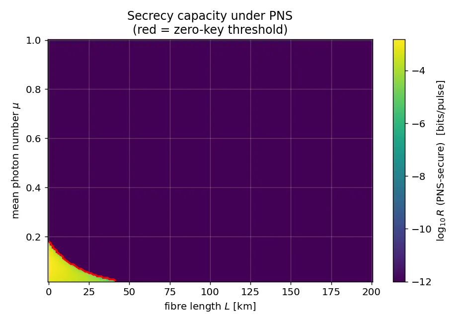 Secrecy capacity map