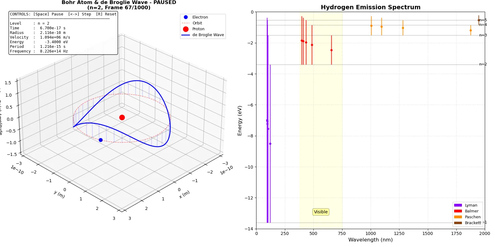 Bohr Atom Visualization